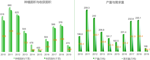 简析云南省菠萝产业：种植面积、产量、市场需求以及外贸数据等