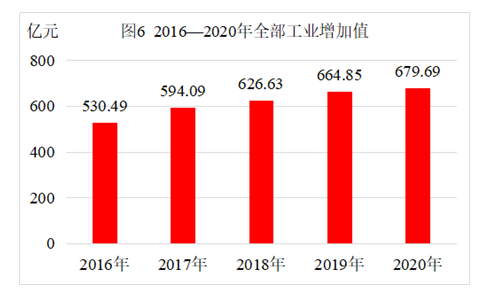 【数据发布】2020年日照市国民经济和社会发展统计公报