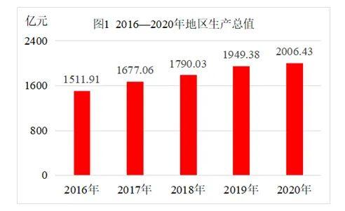 【数据发布】2020年日照市国民经济和社会发展统计公报