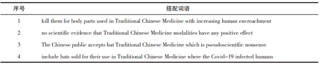 基于语料库的中医药文化海外传播话语分析