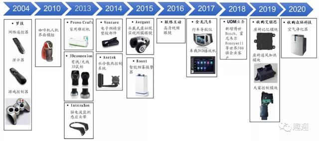 创新消费电子公司盈趣科技