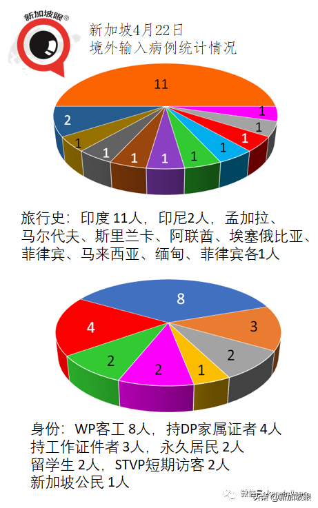 新加坡国际学校11岁男生确诊，成家庭感染群