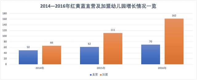 又出事！持续亏损的红黄蓝还有救吗？