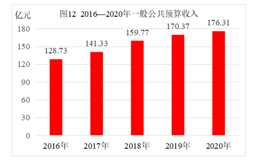 【数据发布】2020年日照市国民经济和社会发展统计公报