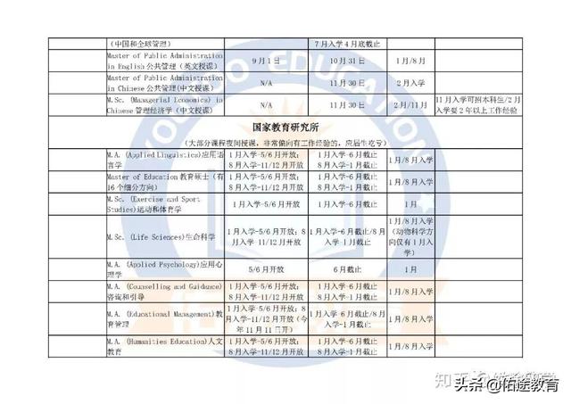 新加坡南洋理工大学（NTU）申请时间表（请收藏）