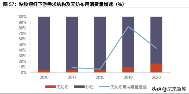 化纤行业深度研究报告：下游需求复苏，化纤行业迎来周期反转