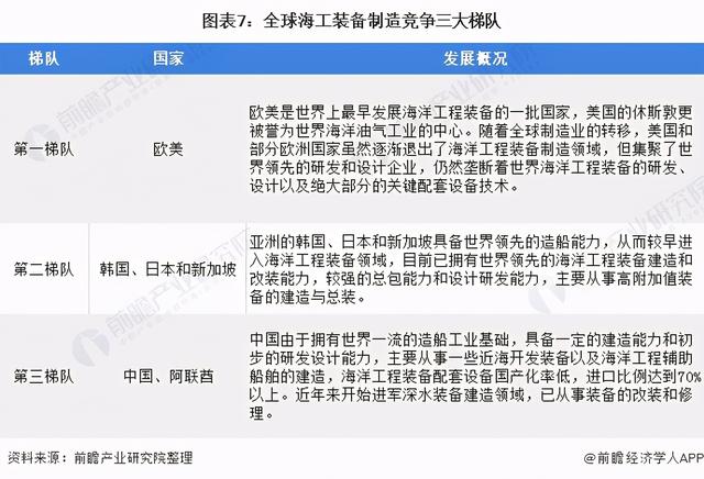 预见2021：《2021年中国海洋工程装备产业全景图谱》