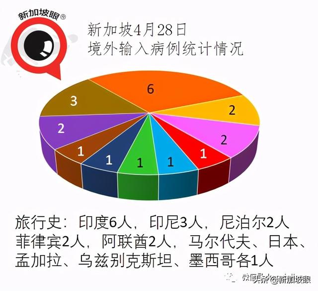 新加坡首个医患感染群恐已形成，医院紧急暂停所有探病