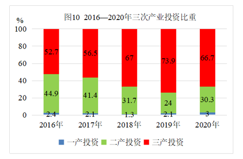 【数据发布】2020年日照市国民经济和社会发展统计公报