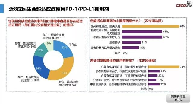 医生揭露肿瘤治疗黑幕后，官方回应调查进展：治疗原则基本合规，如有违规绝不护短，“超纲”抗癌为何难绝？