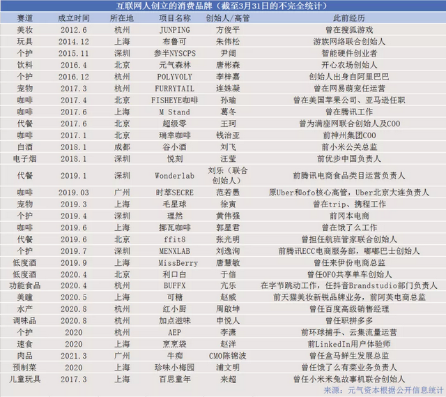 百思童年完成7100万A轮融资：布局线下门店，计划年内开店100家