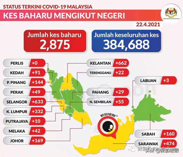 连续10天日增千起以上，泰国死亡病例再创历史新高