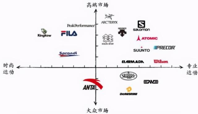 国货反攻崛起，是因为民族自信？