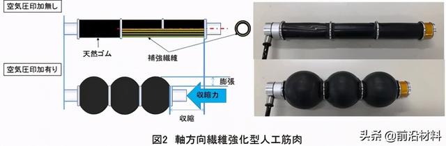 日本开发出一种新型纳米薄膜材料​；锂离子电池全球市场数据披露