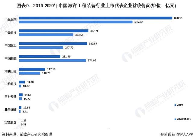 预见2021：《2021年中国海洋工程装备产业全景图谱》