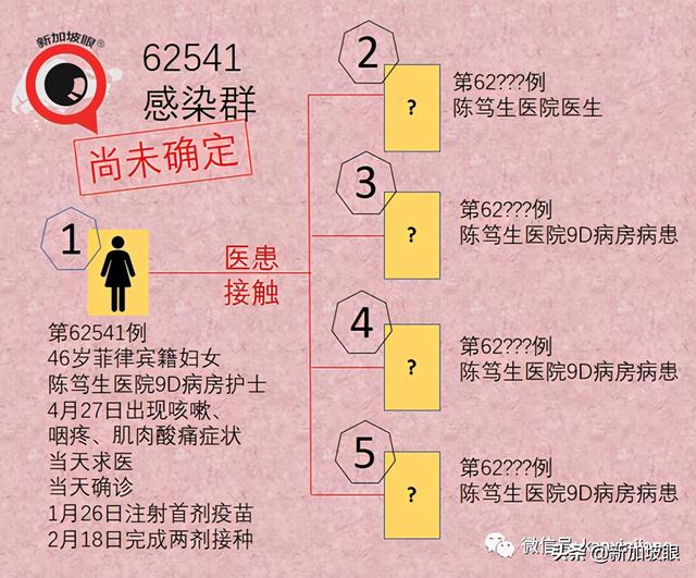 新加坡首个医患感染群恐已形成，医院紧急暂停所有探病