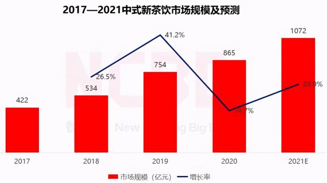 国货反攻崛起，是因为民族自信？