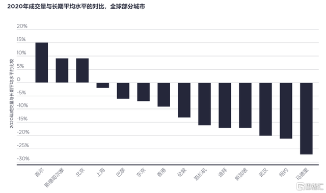 透过青建国际2020年业绩，看疫后亚太区地产韧劲与复苏进程