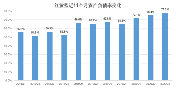 又出事！持续亏损的红黄蓝还有救吗？