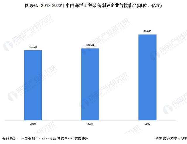 预见2021：《2021年中国海洋工程装备产业全景图谱》