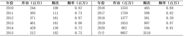 基于语料库的中医药文化海外传播话语分析