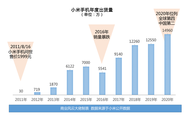 别再用“消费升级”来套路消费者，雷军的小米汽车就要来了