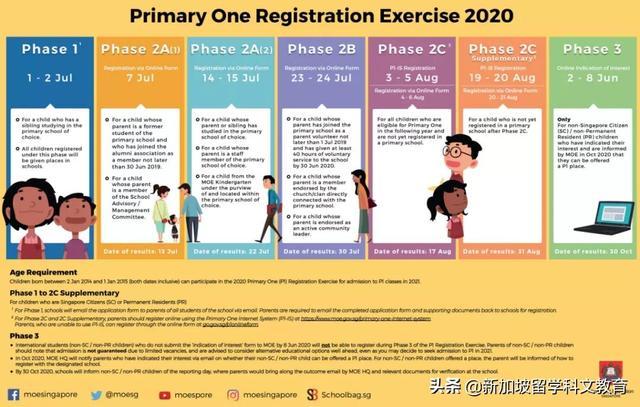 新加坡留学｜2022年新加坡小一报名攻略
