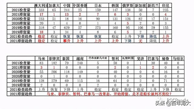 202103号PSC通报
