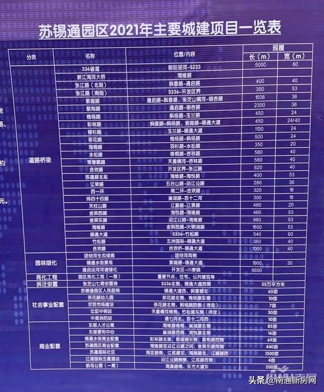 小吉探盘：被住建部约谈后，南通楼市还有潜力吗