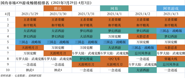 Supercell三款新游曝光；停售游戏打水货国行PS5上市在即 | 游戏产业周报