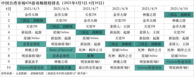 网易3A大作有望暑期档上线；原神云游戏进行小范围技术测试 | 游戏产业周报