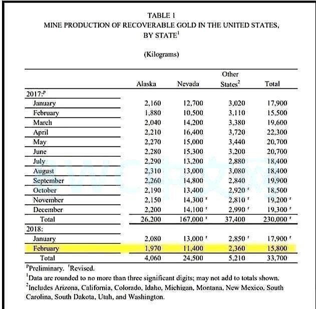 美国实际或没有8000吨黄金,中国实际或有3万吨黄金,事情有新进展