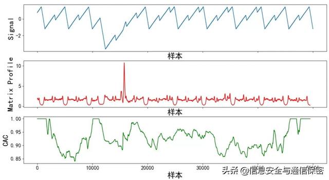 工控入侵检测