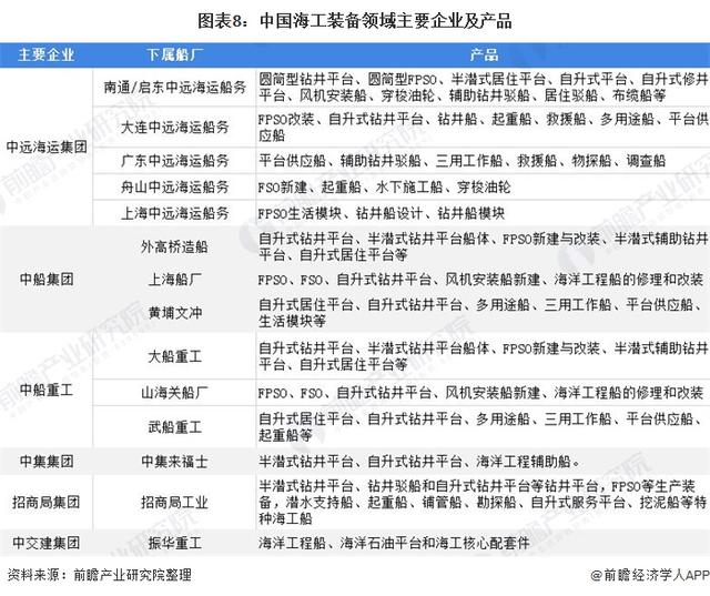 预见2021：《2021年中国海洋工程装备产业全景图谱》