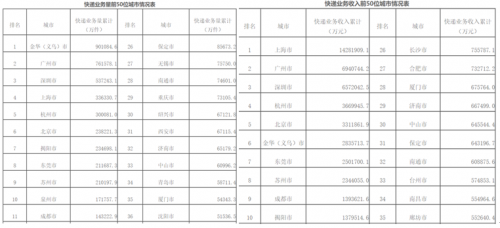 极兔速递被迫涨价！窥探快递巨头们荷枪实弹的惨烈价格战