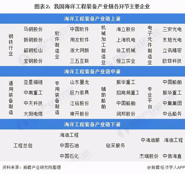 预见2021：《2021年中国海洋工程装备产业全景图谱》