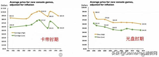 “过时”的付费模式，买断制游戏还能怎么卖？