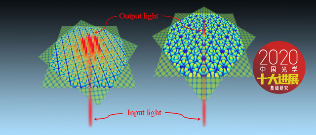 2020年中国光学十大进展揭晓，含量子纠缠光源、荧光成像