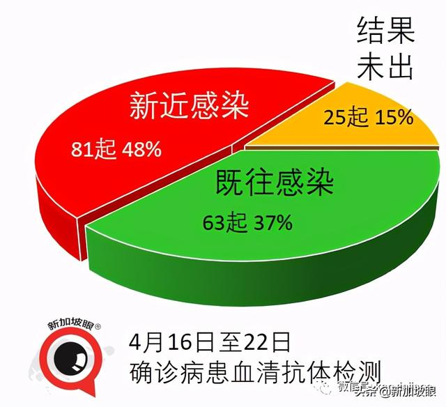 新加坡国际学校11岁男生确诊，成家庭感染群