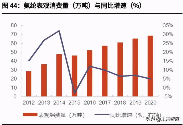 化纤行业深度研究报告：下游需求复苏，化纤行业迎来周期反转