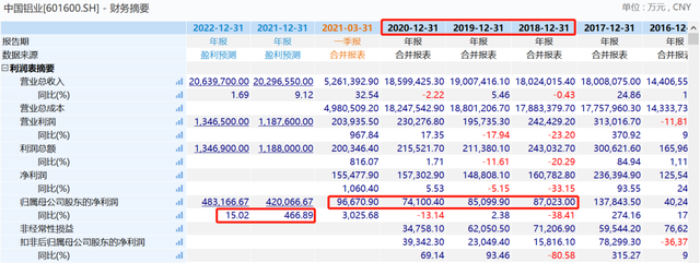 茅台一季度净利增速明显下滑；江苏一特斯拉冲进包子店