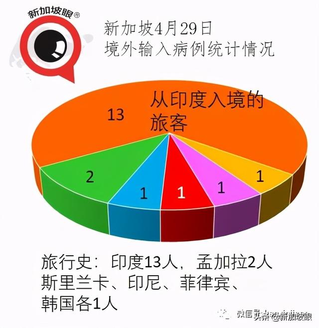 樟宜机场关卡人员聚餐感染；完成两剂接种清洁工确诊