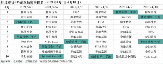 网易3A大作有望暑期档上线；原神云游戏进行小范围技术测试 | 游戏产业周报