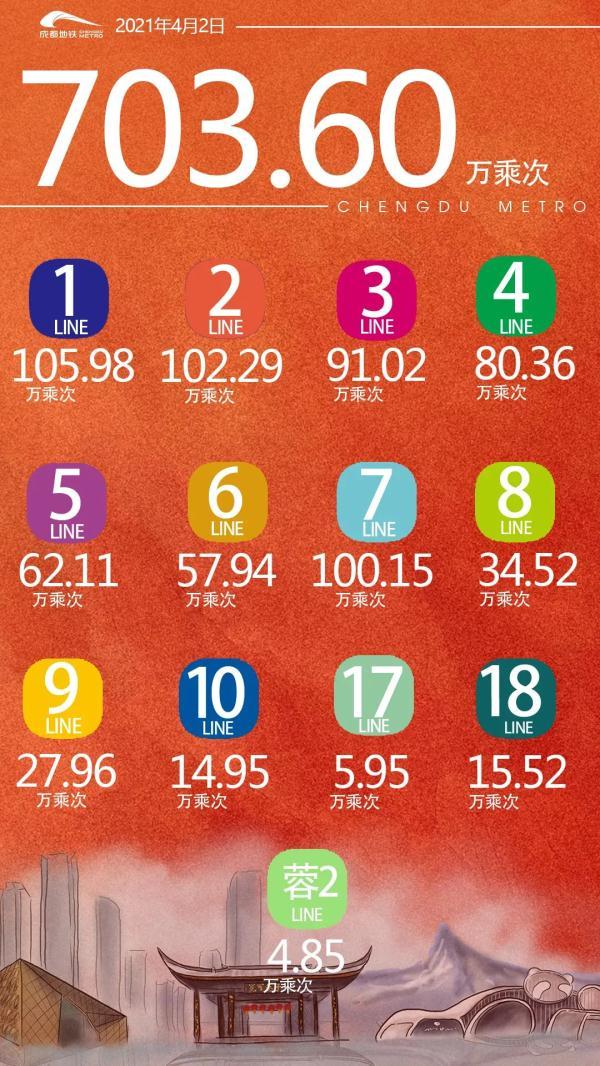 700万！意味着什么？