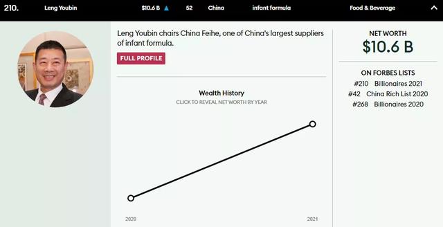 中国食品饮料万亿富豪有谁？看了这份福布斯最新榜单秒懂