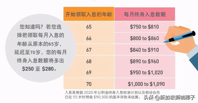 移民新加坡后，难道我以后还要回中国养老吗？