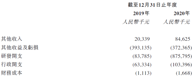 腾盛博药提交港交所IPO招股书，C轮融资后估值近15亿美元