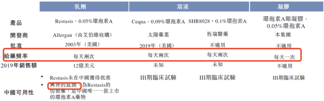 兆科眼科：背靠李氏大药厂，能否复刻欧康的涨幅？