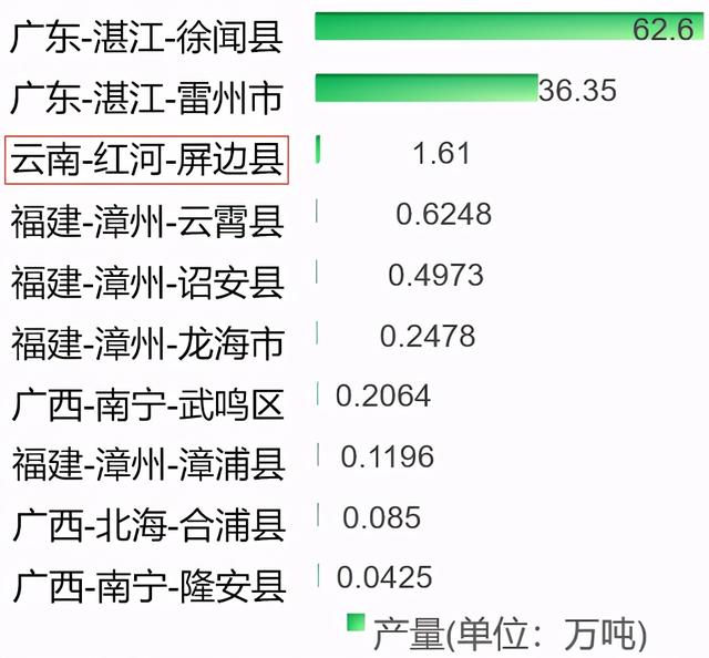 简析云南省菠萝产业：种植面积、产量、市场需求以及外贸数据等