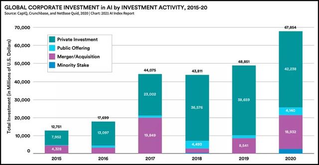 15张图表带你速览2021人工智能最新趋势